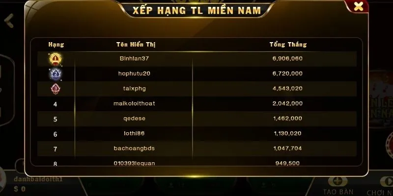 Tien len mien nam tinh diem Tien len mien nam tinh diem