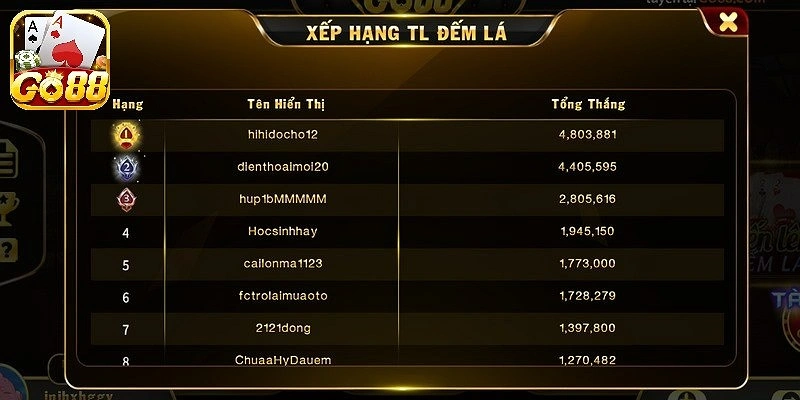 Hãy nắm rõ luật chơi để chơi game hiệu quả hơn Luật chơi game tiến lên đếm lá tại cổng game Go 88 chi tiết