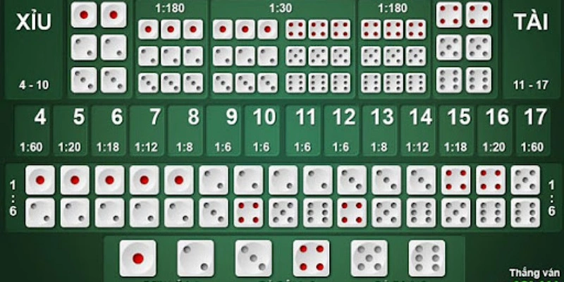 Không có kiến thức chơi game khiến bạn thua cược liên tục